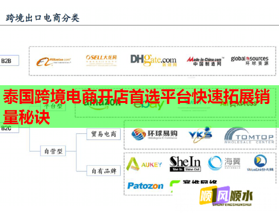 泰国跨境电商开店首选平台快速拓展销量秘诀