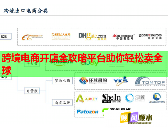 跨境电商开店全攻略平台助你轻松卖全球 跨境电商开店全攻略平台助你轻松卖全球