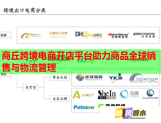 商丘跨境电商开店平台助力商品全球销售与物流管理