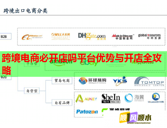 跨境电商必开店吗平台优势与开店全攻略