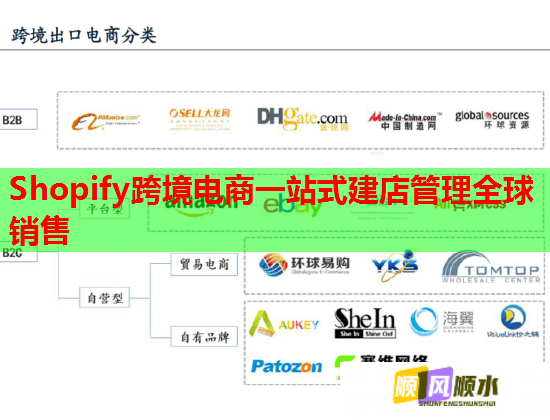 Shopify跨境电商一站式建店管理全球销售
