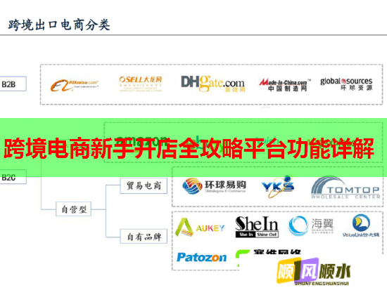 跨境电商新手开店全攻略平台功能详解