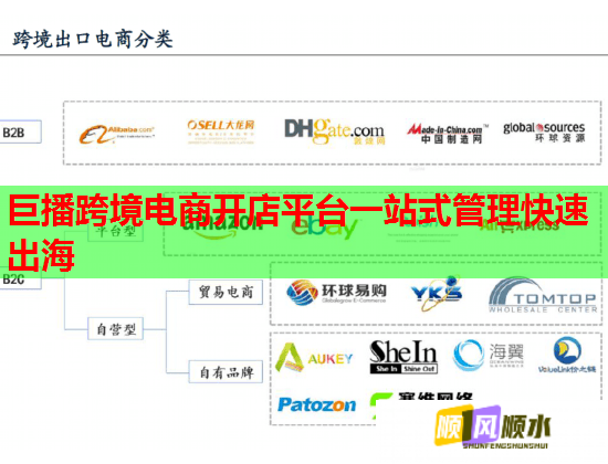 巨播跨境电商开店平台一站式管理快速出海