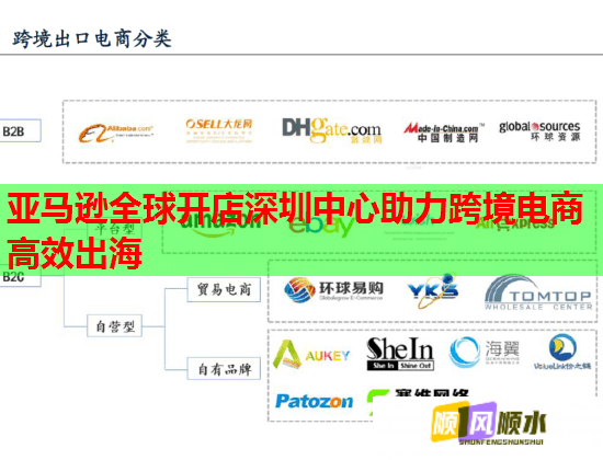 亚马逊全球开店深圳中心助力跨境电商高效出海 亚马逊全球开店深圳中心助力跨境电商高效出海