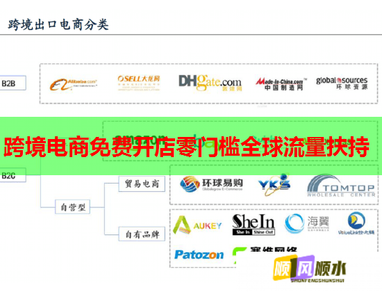 跨境电商免费开店零门槛全球流量扶持 跨境电商免费开店零门槛全球流量扶持