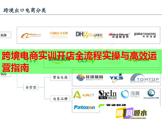跨境电商实训开店全流程实操与高效运营指南 跨境电商实训开店全流程实操与高效运营指南
