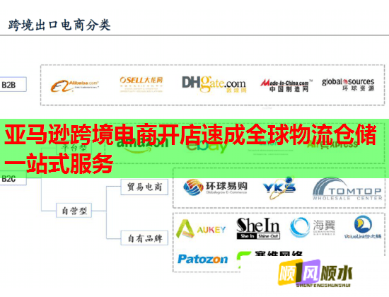 亚马逊跨境电商开店速成全球物流仓储一站式服务 亚马逊跨境电商开店速成全球物流仓储一站式服务