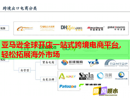 亚马逊全球开店一站式跨境电商平台，轻松拓展海外市场