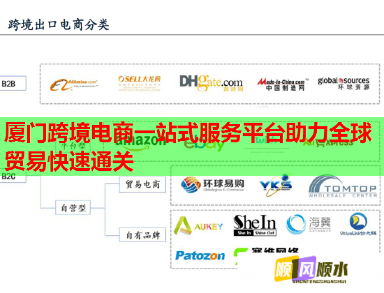 厦门跨境电商一站式服务平台助力全球贸易快速通关