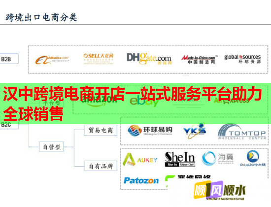 汉中跨境电商开店一站式服务平台助力全球销售