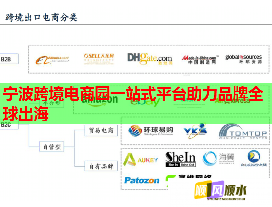 宁波跨境电商园一站式平台助力品牌全球出海