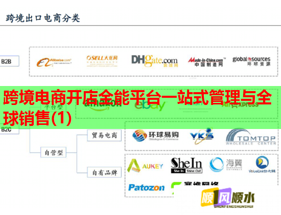 跨境电商开店全能平台一站式管理与全球销售(1)