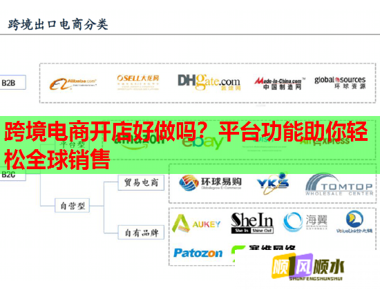 跨境电商开店好做吗？平台功能助你轻松全球销售