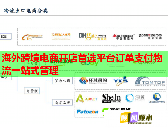海外跨境电商开店首选平台订单支付物流一站式管理
