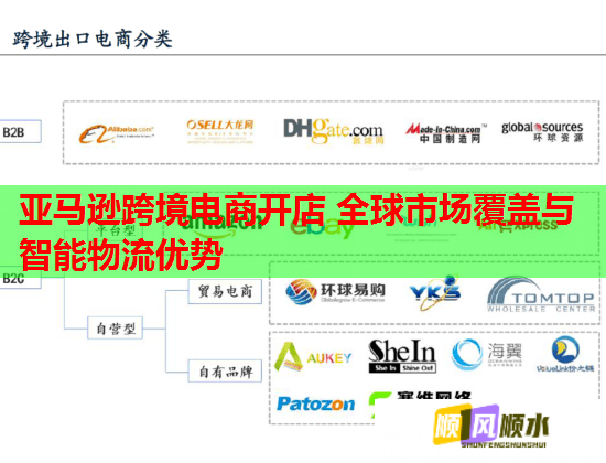 亚马逊跨境电商开店 全球市场覆盖与智能物流优势