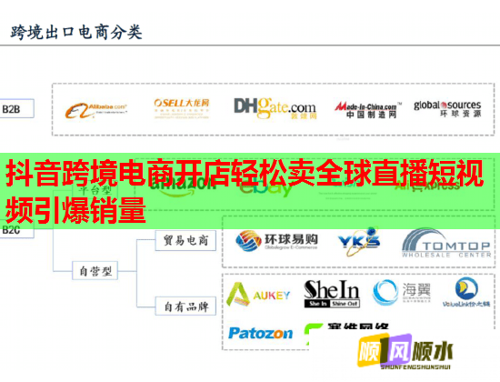抖音跨境电商开店轻松卖全球直播短视频引爆销量