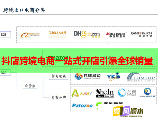 抖店跨境电商一站式开店引爆全球销量