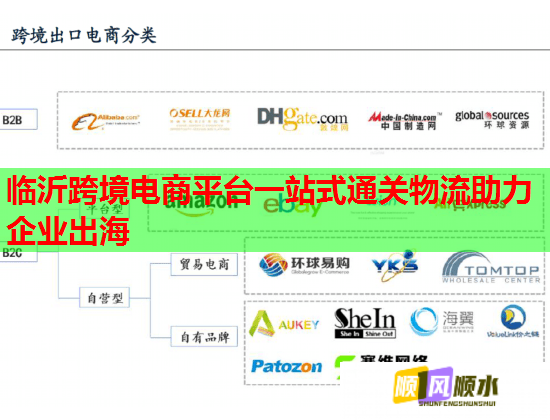 临沂跨境电商平台一站式通关物流助力企业出海