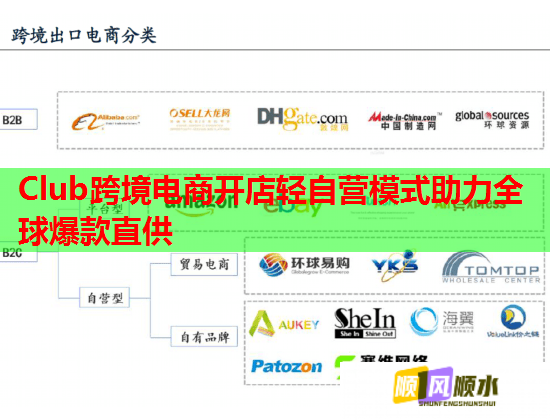 Club跨境电商开店轻自营模式助力全球爆款直供
