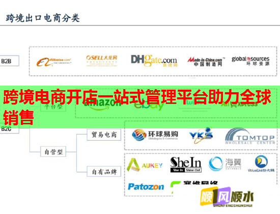 跨境电商开店一站式管理平台助力全球销售