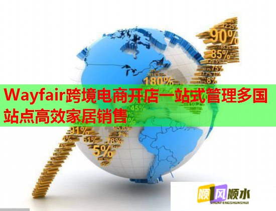 Wayfair跨境电商开店一站式管理多国站点高效家居销售
