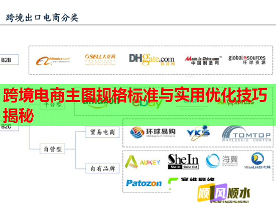 跨境电商主图规格标准与实用优化技巧揭秘