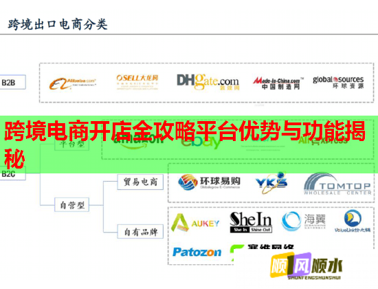 跨境电商开店全攻略平台优势与功能揭秘