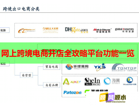 网上跨境电商开店全攻略平台功能一览 网上跨境电商开店全攻略平台功能一览