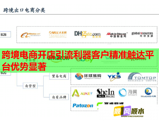 跨境电商开店引流利器客户精准触达平台优势显著 跨境电商开店引流利器客户精准触达平台优势显著