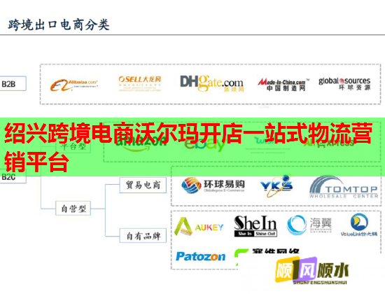 绍兴跨境电商沃尔玛开店一站式物流营销平台