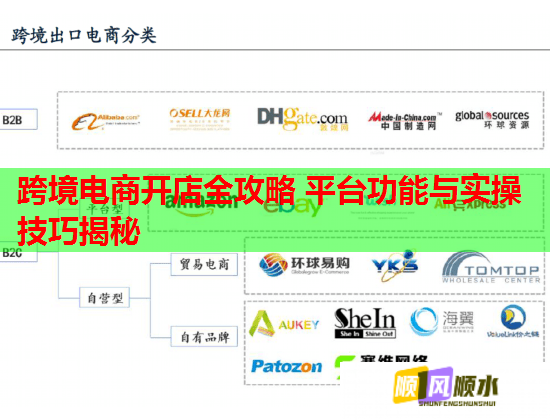 跨境电商开店全攻略 平台功能与实操技巧揭秘