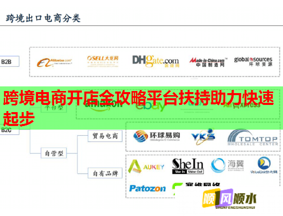 跨境电商开店全攻略平台扶持助力快速起步