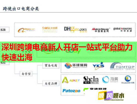 深圳跨境电商新人开店一站式平台助力快速出海