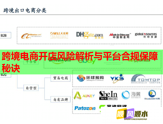 跨境电商开店风险解析与平台合规保障秘诀