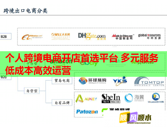 个人跨境电商开店首选平台 多元服务低成本高效运营
