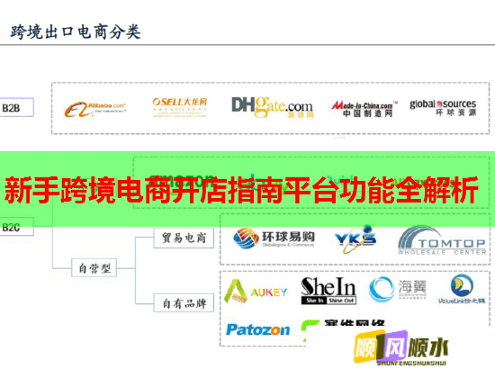 新手跨境电商开店指南平台功能全解析