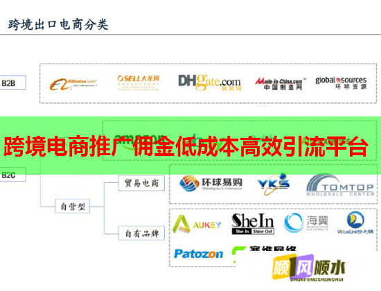 跨境电商推广佣金低成本高效引流平台
