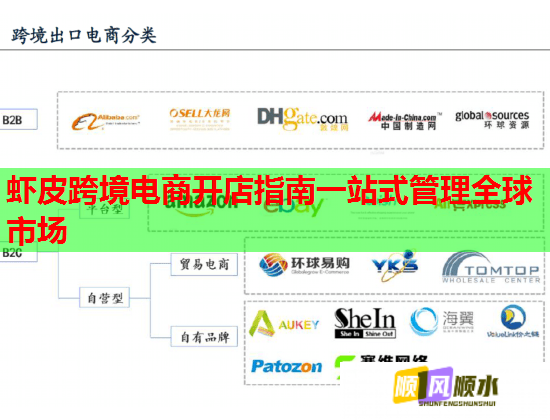 虾皮跨境电商开店指南一站式管理全球市场