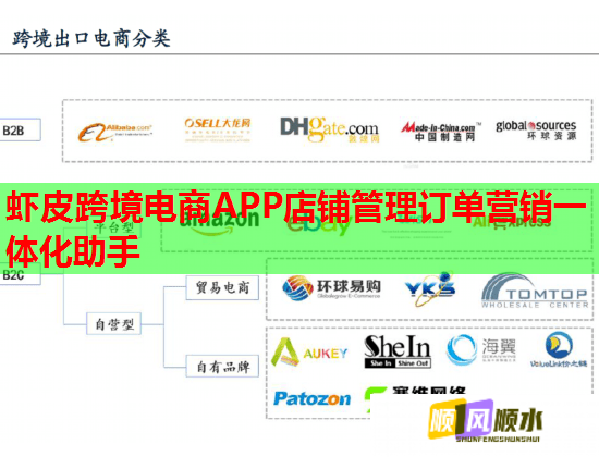 虾皮跨境电商APP店铺管理订单营销一体化助手