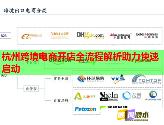 杭州跨境电商开店全流程解析助力快速启动