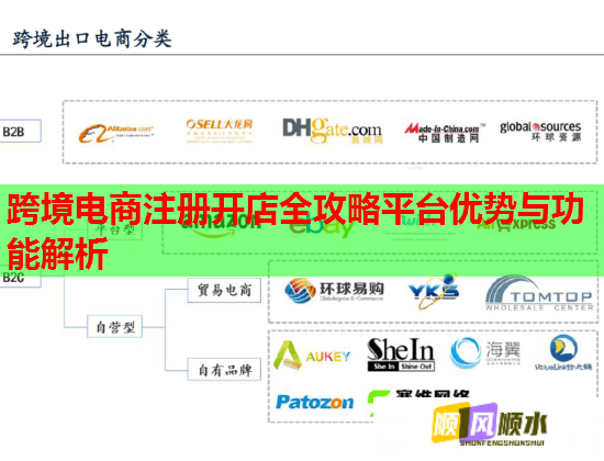 跨境电商注册开店全攻略平台优势与功能解析