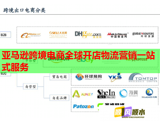 亚马逊跨境电商全球开店物流营销一站式服务
