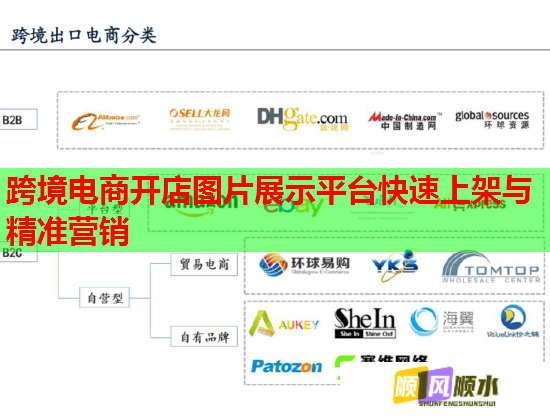 跨境电商开店图片展示平台快速上架与精准营销