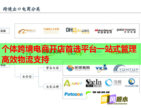 个体跨境电商开店首选平台一站式管理高效物流支持