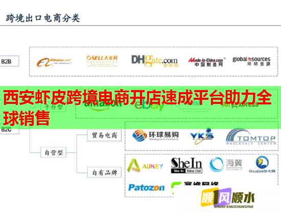 西安虾皮跨境电商开店速成平台助力全球销售