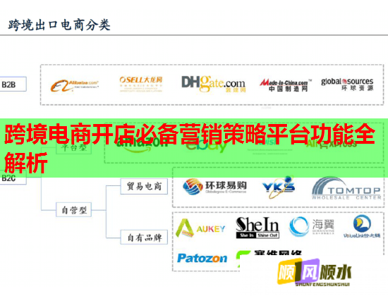 跨境电商开店必备营销策略平台功能全解析