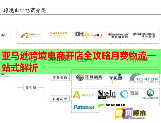 亚马逊跨境电商开店全攻略月费物流一站式解析