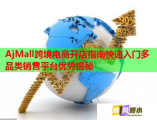 AjMall跨境电商开店指南快速入门多品类销售平台优势揭秘