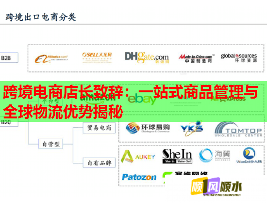 跨境电商店长致辞：一站式商品管理与全球物流优势揭秘