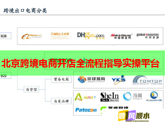 北京跨境电商开店全流程指导实操平台